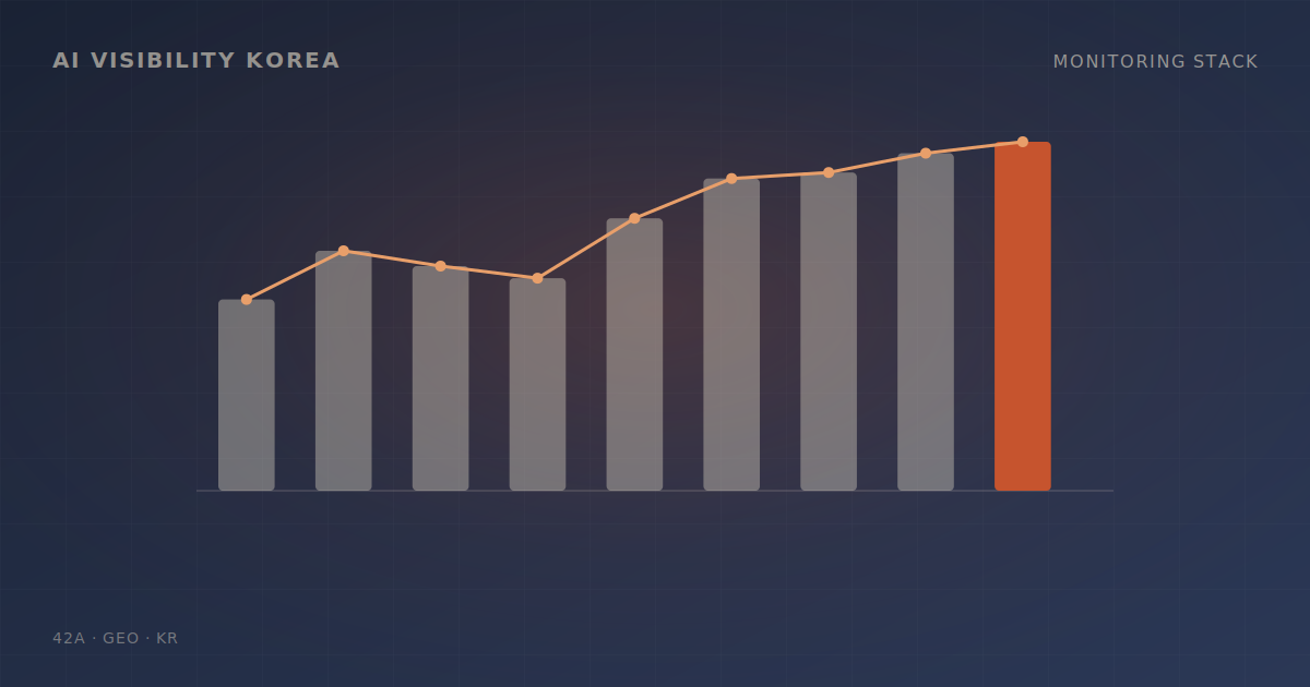 AI 답변 추적 스택: GEO 자체 모니터링 구축 완전 가이드