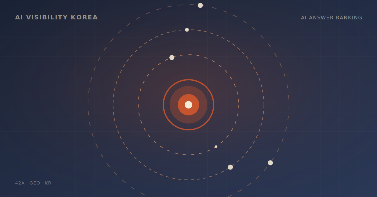 ChatGPT, Gemini, Perplexity에서 우리 브랜드가 노출되려면?