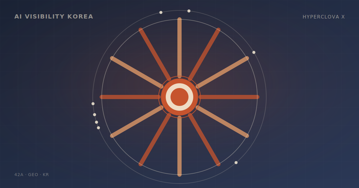 지식iN 부활: 하이퍼클로바X 시대의 GEO 골드러시