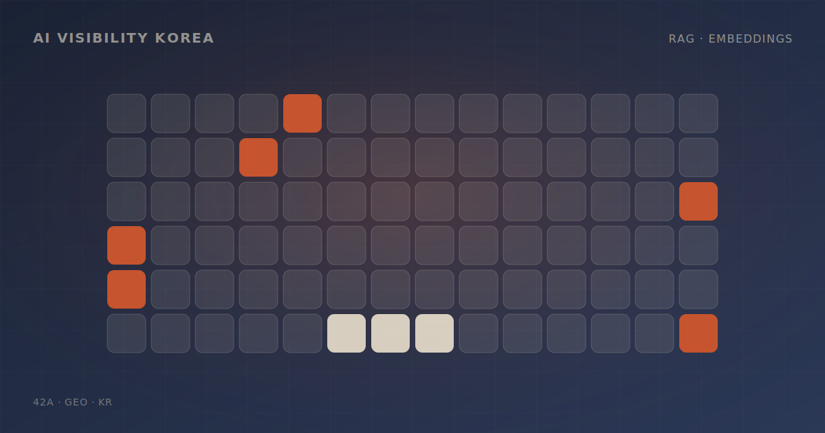 RAG 시스템에서 인용되기: 벡터 임베딩과 청크 전략의 GEO 응용